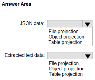 Illustration for AI-103 question 37