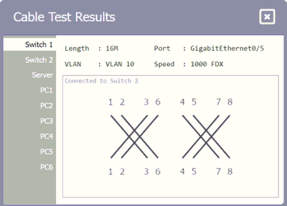 Illustration for N10-009 question 226