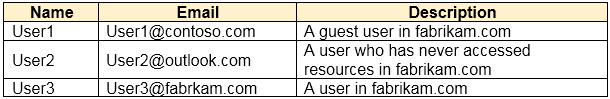 Illustration for SC-300 question 25