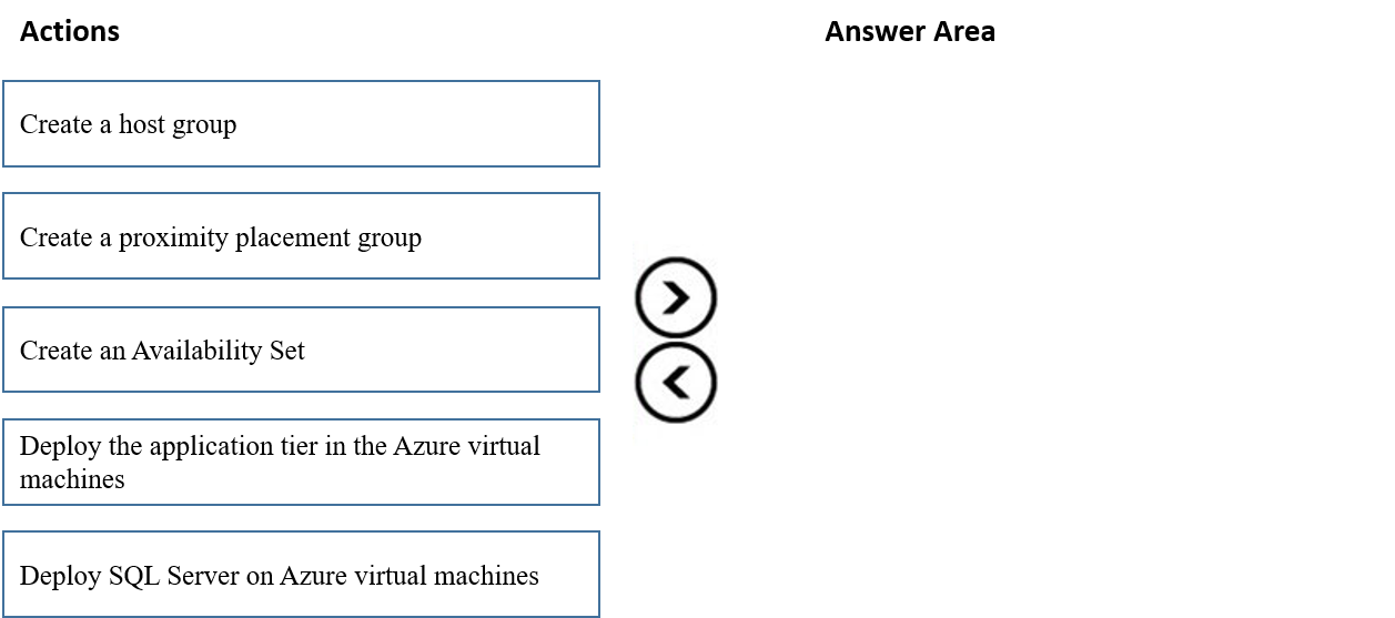 Illustration for AZ-120 question 15
