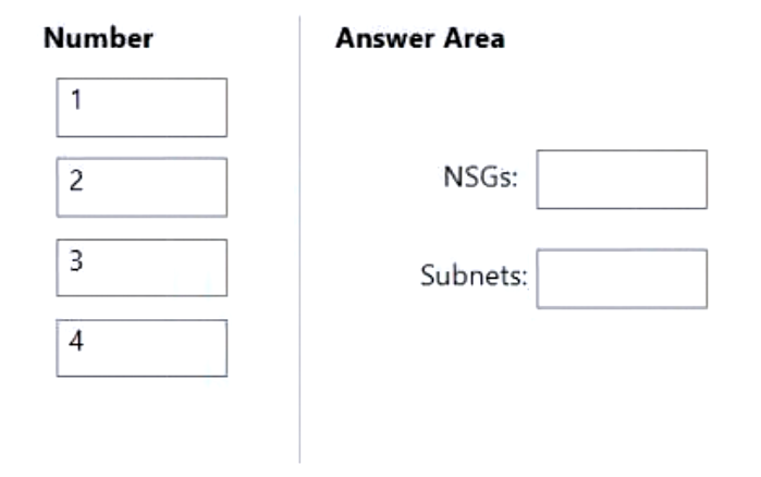Illustration for AZ-120 question 126