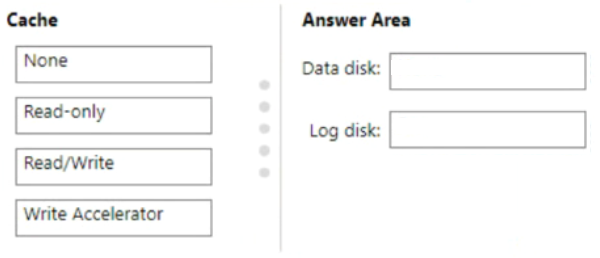 Illustration for AZ-120 question 122