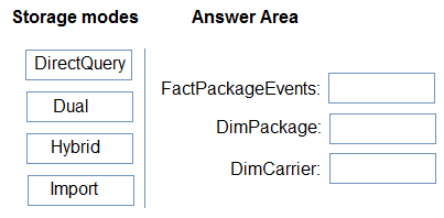 Illustration for DP-600 question 8