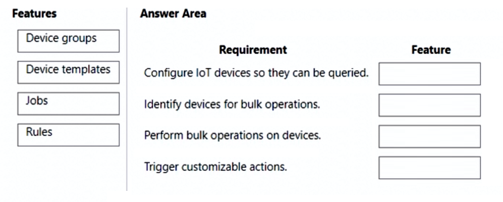 Illustration for MB-230 question 44