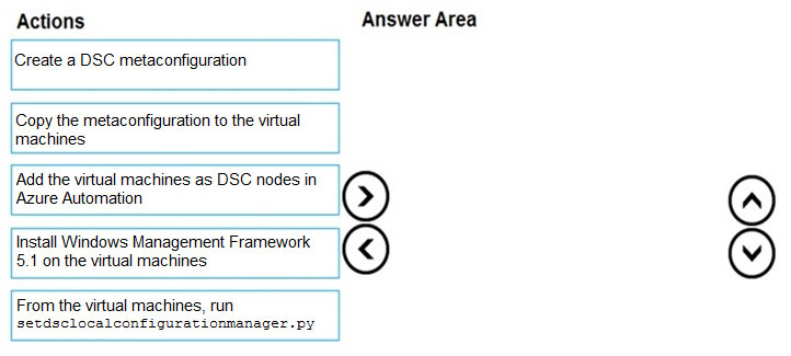Illustration for AZ-400 question 49