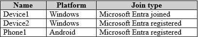 Illustration for MD-102 question 35