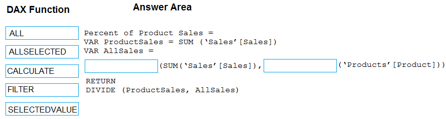Illustration for PL-300 question 13
