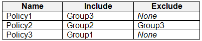 Illustration for MD-102 question 4