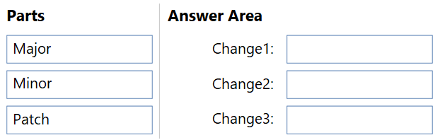 Illustration for AZ-400 question 107