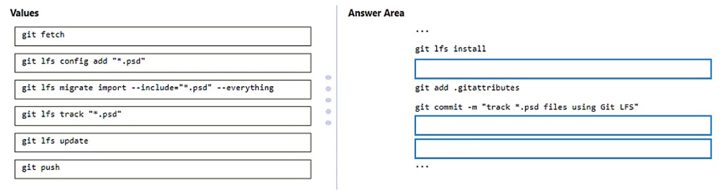 Illustration for AZ-400 question 23