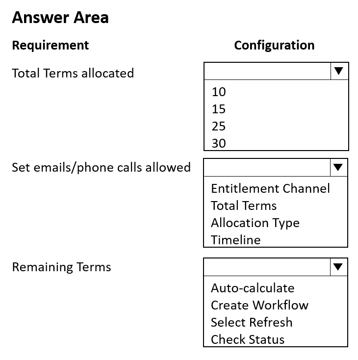 Illustration for MB-230 question 15