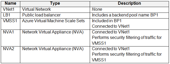 Illustration for AZ-305 question 1