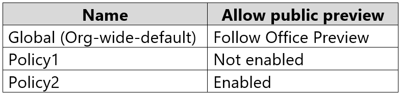 Illustration for MS-700 question 118