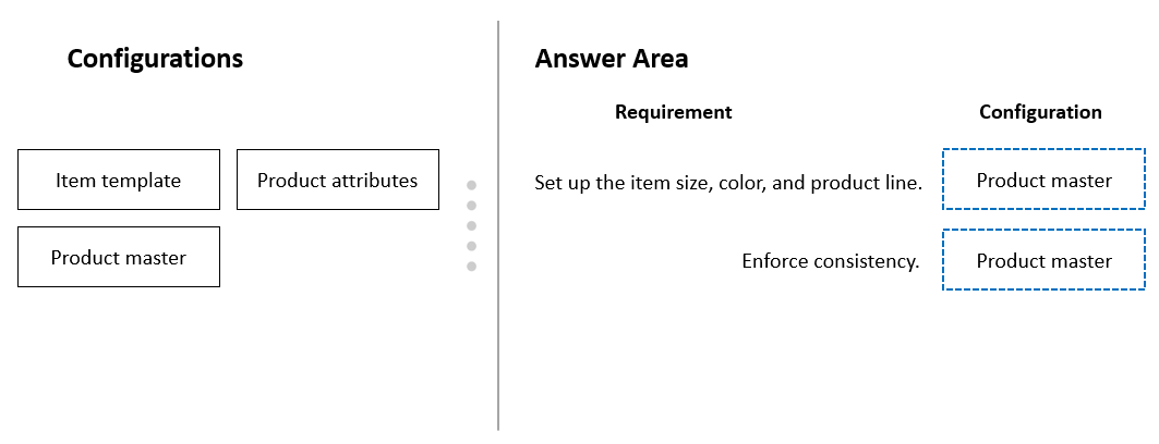 Illustration for MB-330 question 182