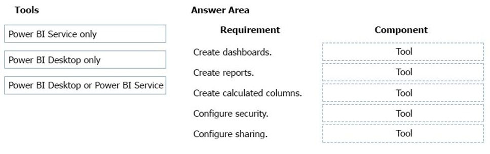 Illustration for PL-900 question 26