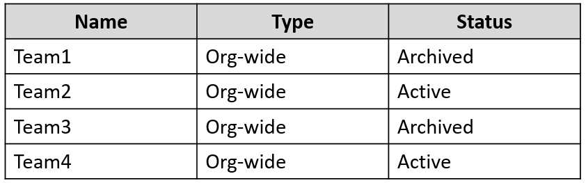 Illustration for MS-700 question 179