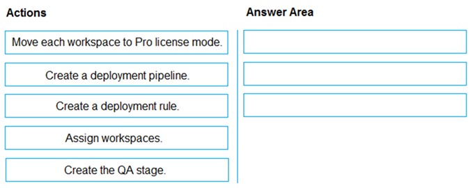Illustration for DP-600 question 10