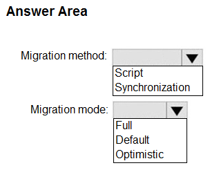 Illustration for AZ-120 question 131