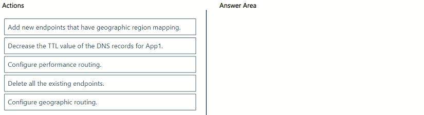 Illustration for AZ-400 question 33