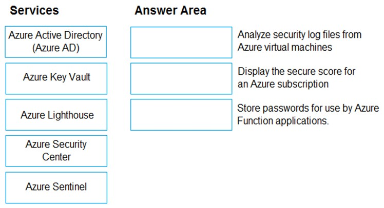 Illustration for AZ-900 question 214