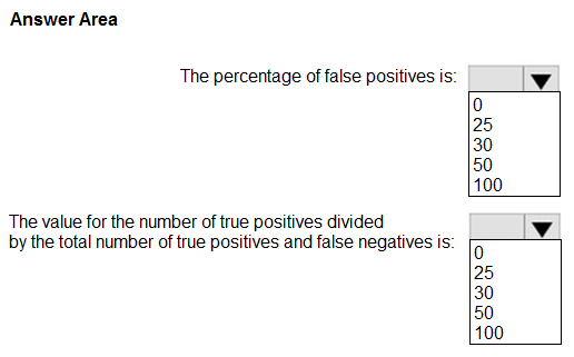 Illustration for AI-103 question 39