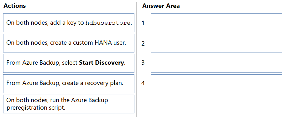 Illustration for AZ-120 question 20