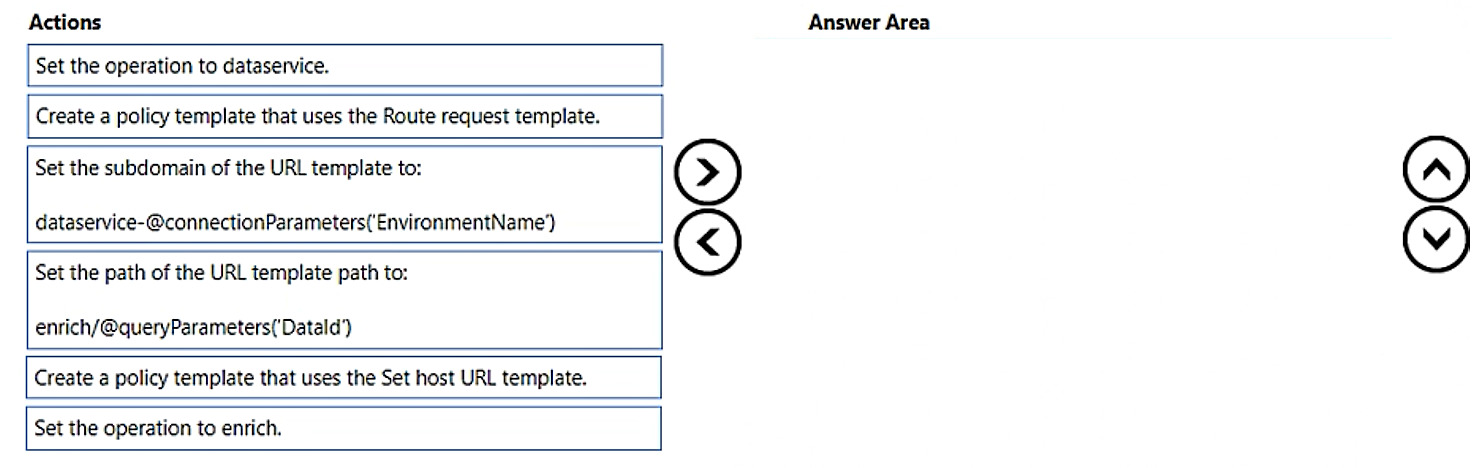 Illustration for PL-400 question 116