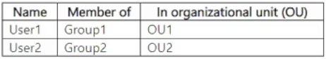 Illustration for MS-102 question 3