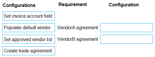 Illustration for MB-330 question 23