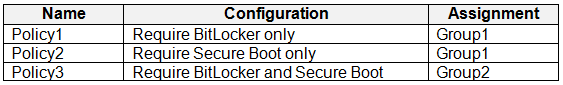 Illustration for MD-102 question 1