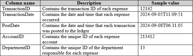 Illustration for PL-300 question 10