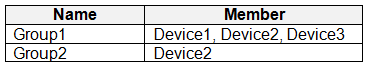 Illustration for MD-102 question 2