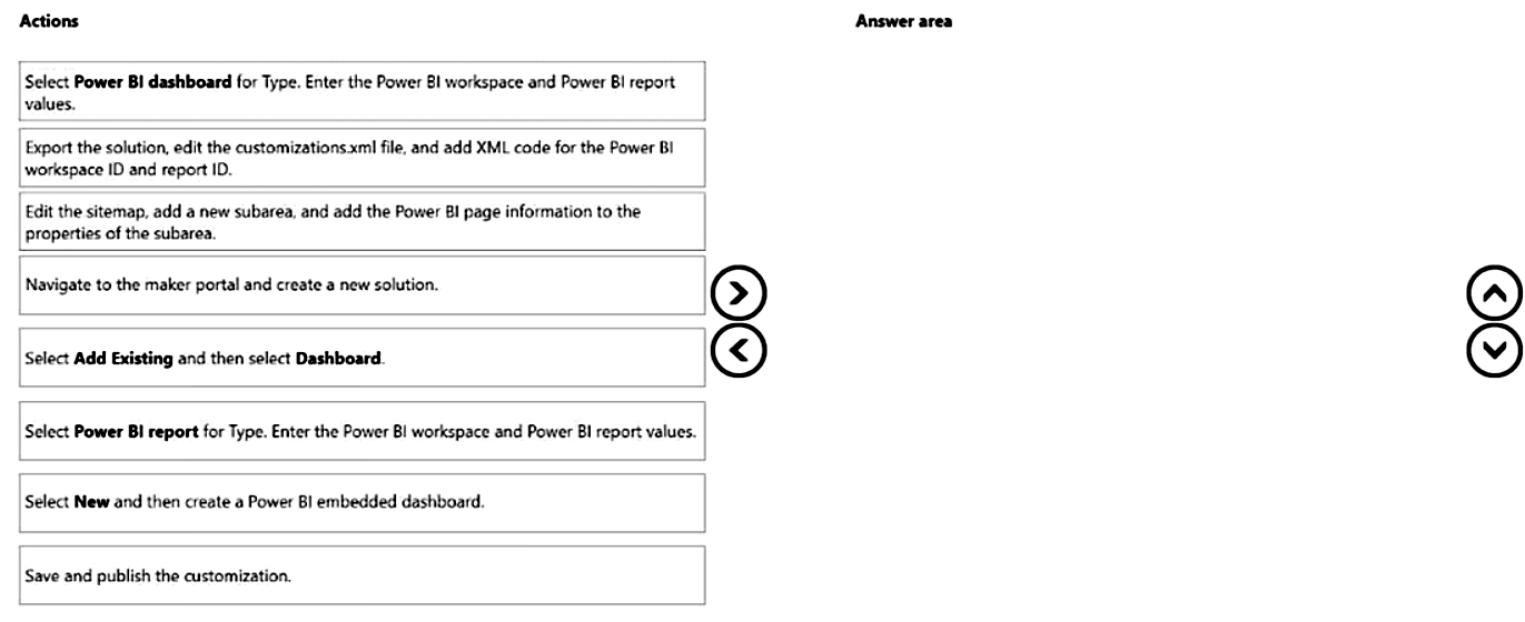 Illustration for MB-230 question 135
