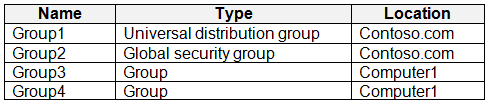 Illustration for MD-102 question 39