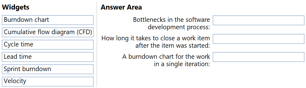 Illustration for AZ-400 question 106
