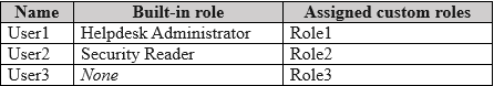Illustration for MD-102 question 121
