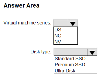 Illustration for AZ-305 question 108