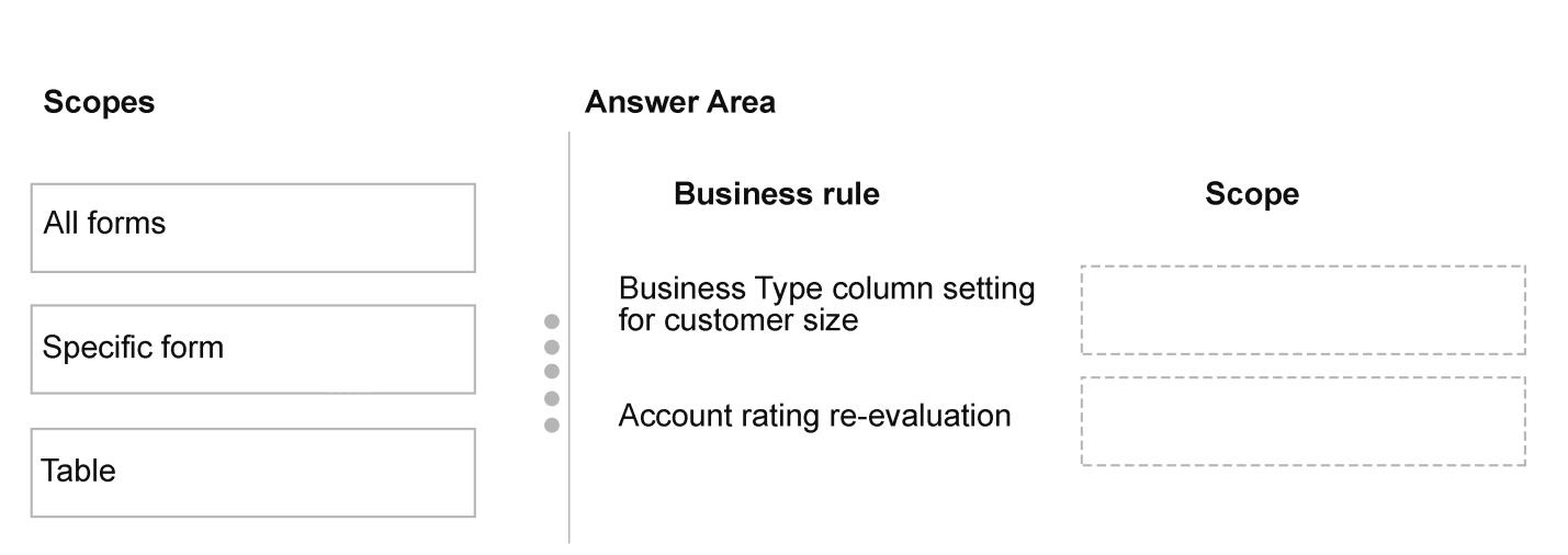 Illustration for AB-410 question 15