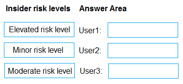 Illustration for SC-401 question 83