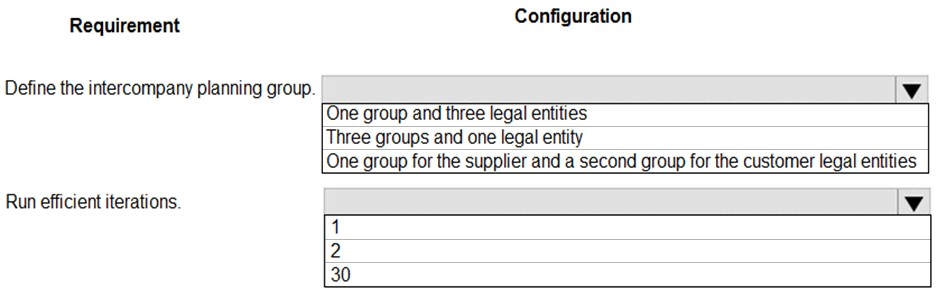 Illustration for MB-330 question 151