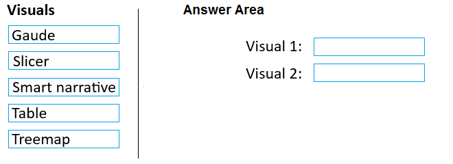 Illustration for PL-300 question 71