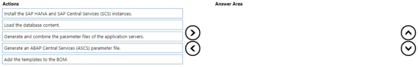 Illustration for AZ-120 question 130