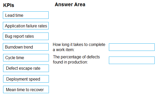 Illustration for AZ-400 question 112