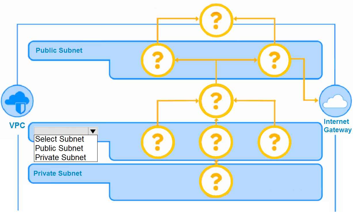 Illustration for SY0-701 question 29