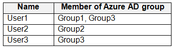 Illustration for AZ-140 question 166