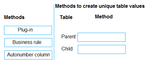 Illustration for PL-400 question 2