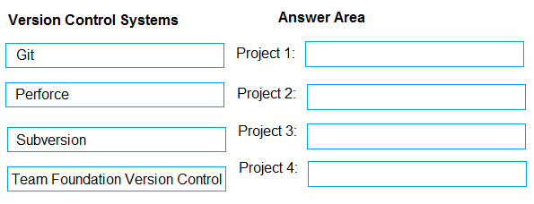 Illustration for AZ-400 question 52