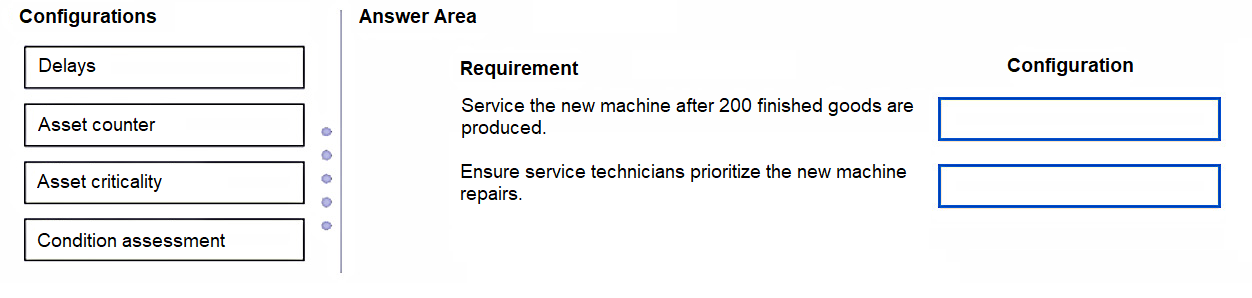 Illustration for MB-330 question 135