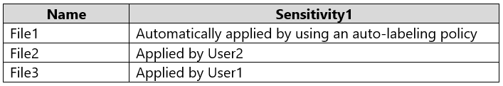 Illustration for SC-401 question 26