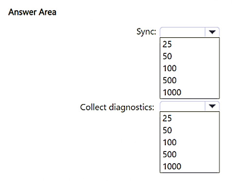 Illustration for MD-102 question 48